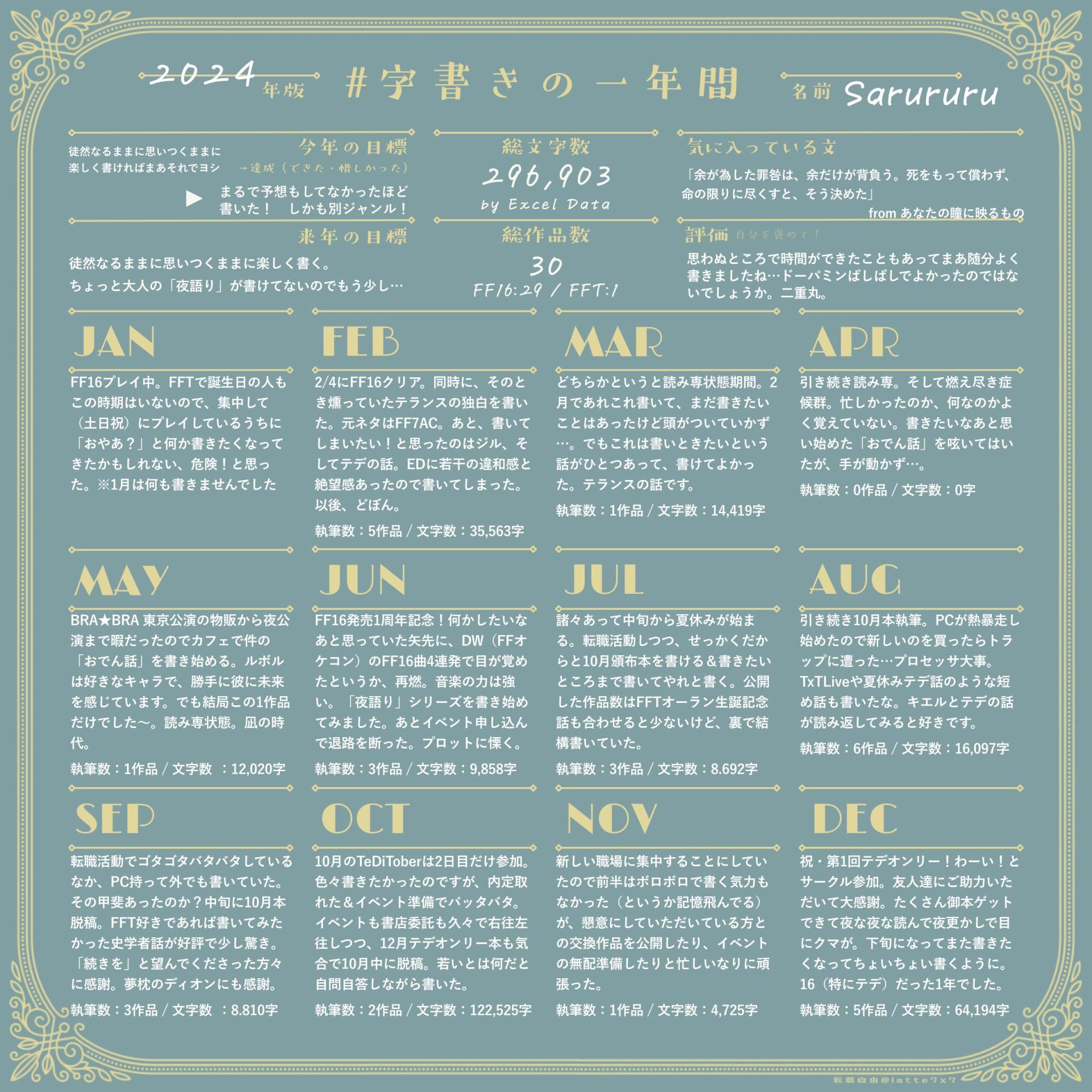 「2024年字書きの一年間」テンプレを使って振り返ってみました