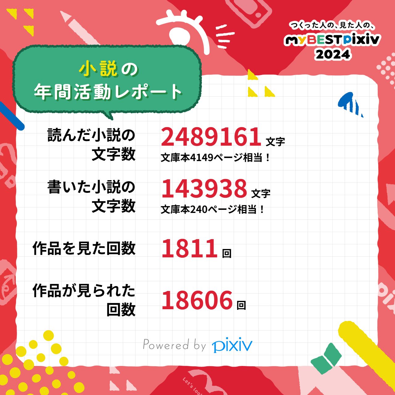 myBESTpixiv2024によるところのSarururuの小説年間活動レポート