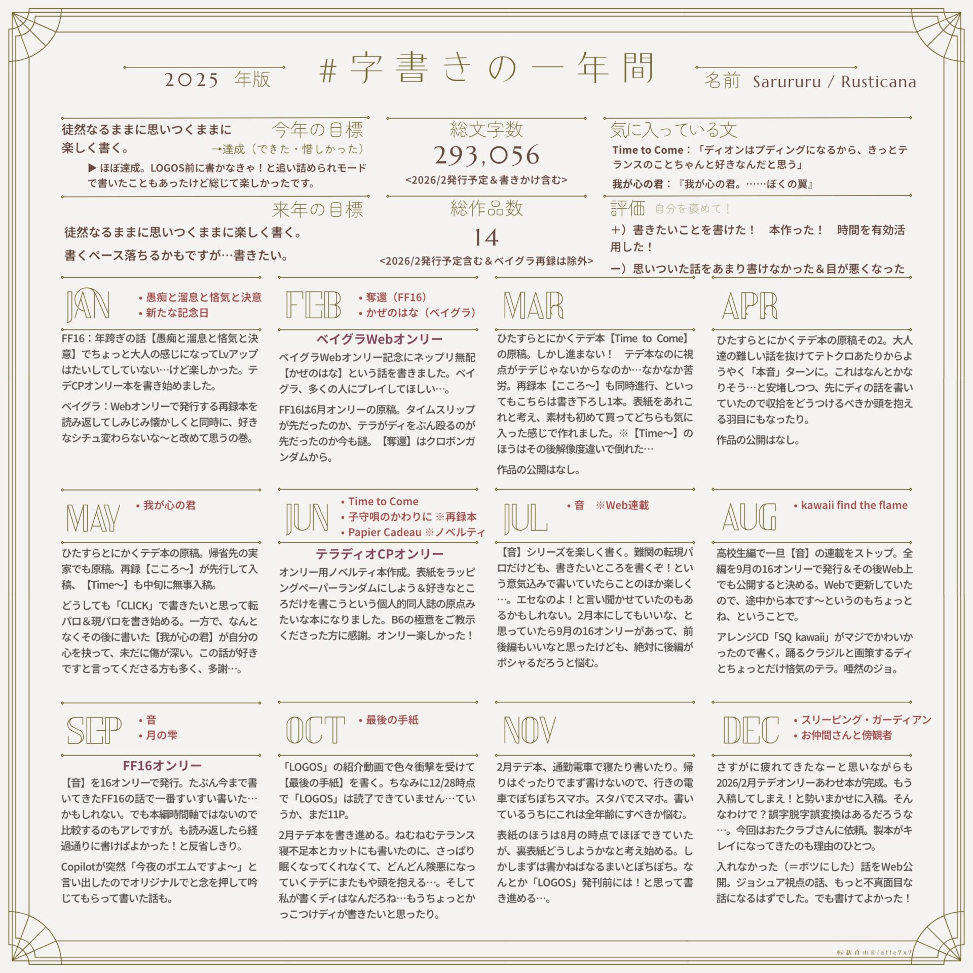 字書きの一年間 2025年版（さらに正確な数字版）　総文字数：296,371文字　作品数：15作品